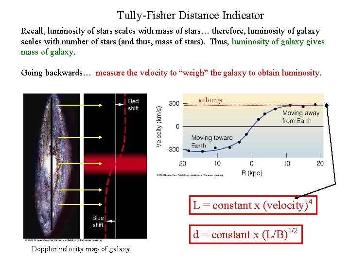 Tully-Fisher Distance Indicator Recall, luminosity of stars scales with mass of stars… therefore, luminosity