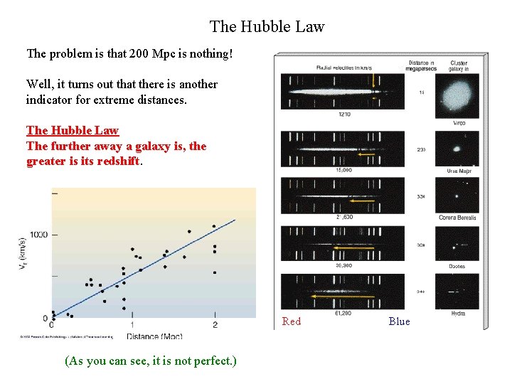 The Hubble Law The problem is that 200 Mpc is nothing! Well, it turns