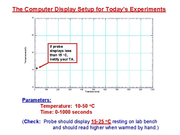 The Computer Display Setup for Today’s Experiments If probe displays less than 15 o.