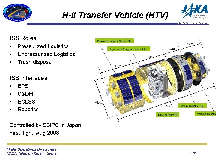 H-II Transfer Vehicle (HTV) Flight Integration Division ISS Roles: • • • Pressurized Logistics