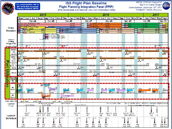 Flight Integration Division Flight Operations Directorate NASA Johnson Space Center Page 5 