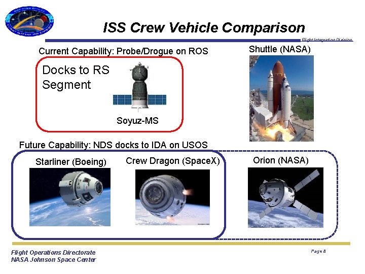 ISS Crew Vehicle Comparison Flight Integration Division Current Capability: Probe/Drogue on ROS Shuttle (NASA)