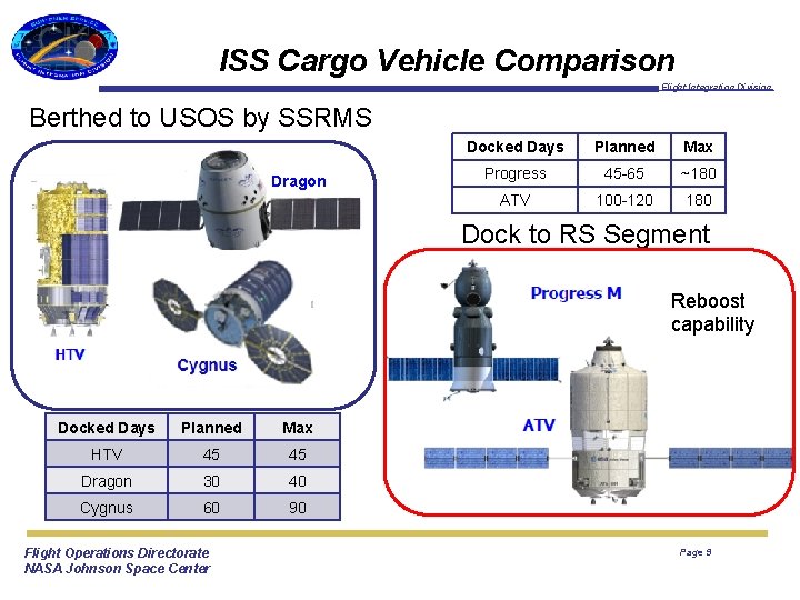 ISS Cargo Vehicle Comparison Flight Integration Division Berthed to USOS by SSRMS Dragon Docked