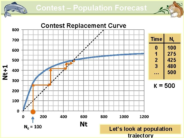 FW 364 Ecological Problem Solving Lab 5 Density