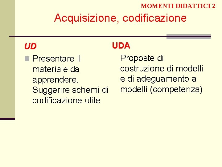 MOMENTI DIDATTICI 2 Acquisizione, codificazione UDA UD Proposte di n Presentare il costruzione di