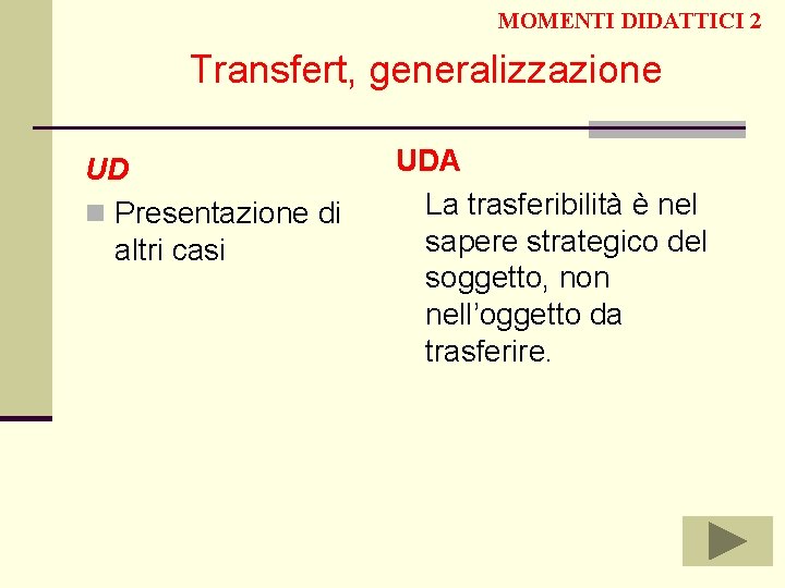 MOMENTI DIDATTICI 2 Transfert, generalizzazione UD n Presentazione di altri casi UDA La trasferibilità