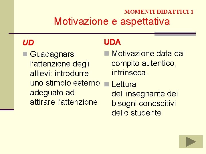 MOMENTI DIDATTICI 1 Motivazione e aspettativa UDA UD n Motivazione data dal n Guadagnarsi