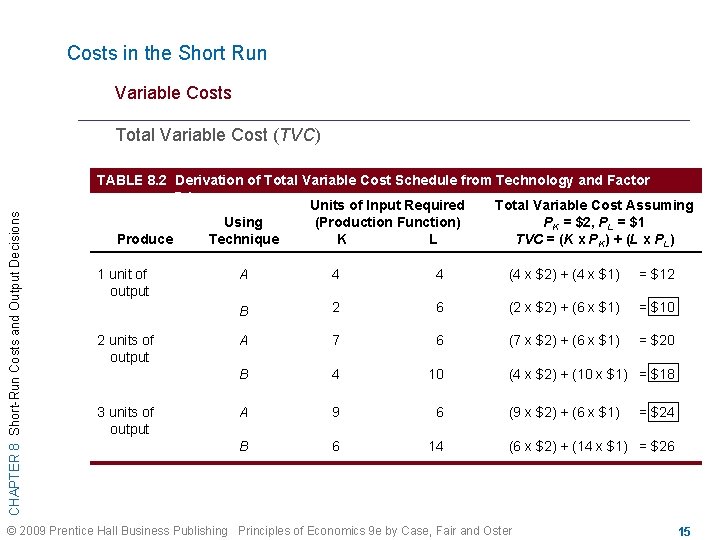 Costs in the Short Run Variable Costs CHAPTER 8 Short-Run Costs and Output Decisions
