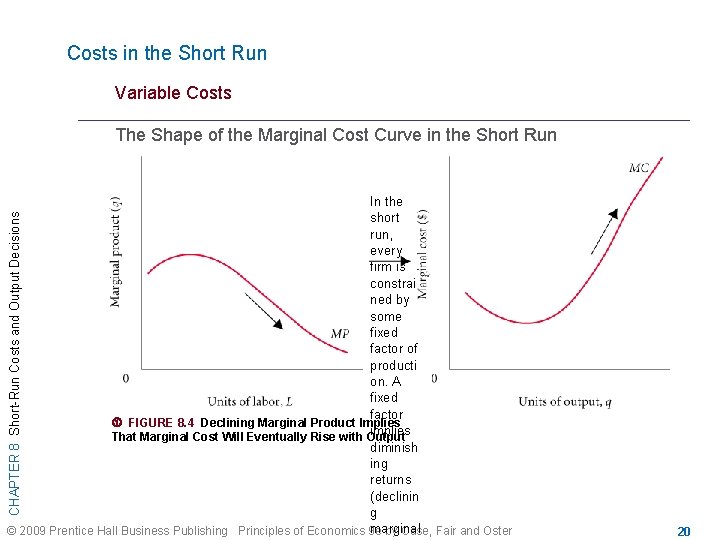 Costs in the Short Run Variable Costs The Shape of the Marginal Cost Curve