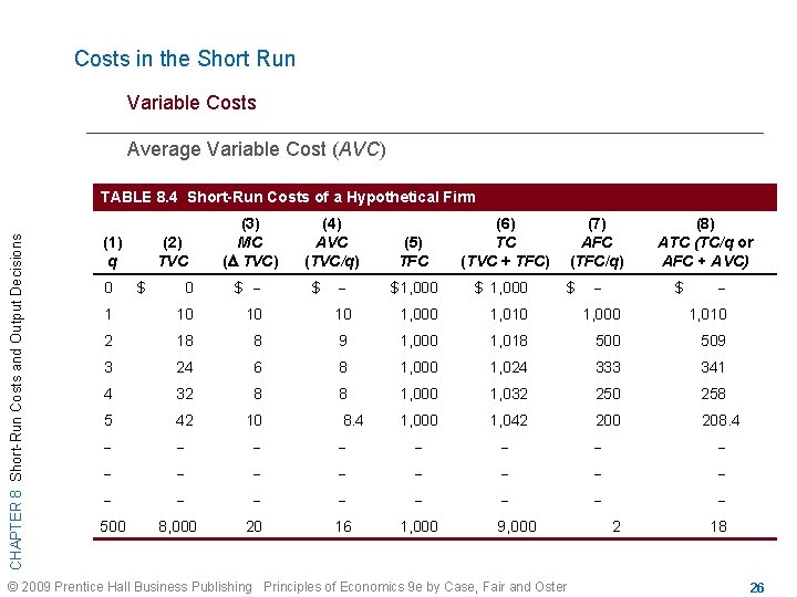 Costs in the Short Run Variable Costs Average Variable Cost (AVC) CHAPTER 8 Short-Run