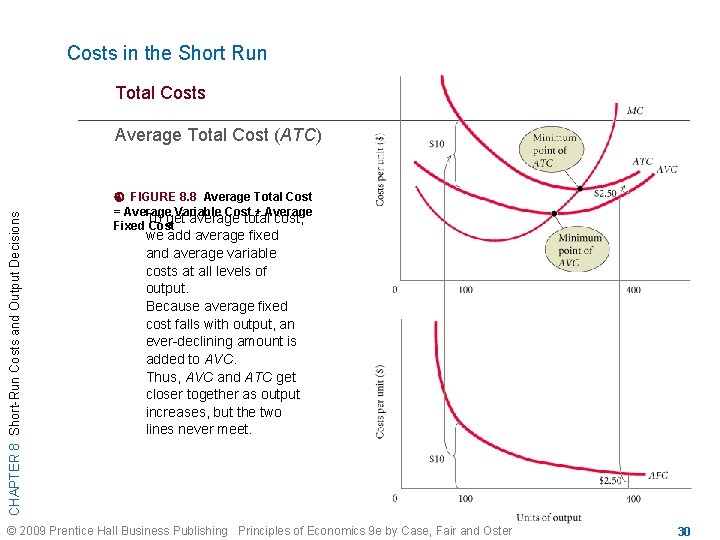 Costs in the Short Run Total Costs CHAPTER 8 Short-Run Costs and Output Decisions