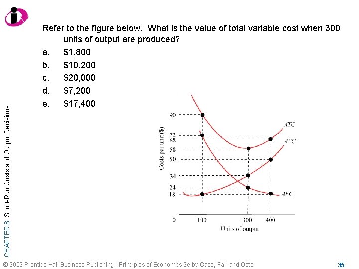 CHAPTER 8 Short-Run Costs and Output Decisions Refer to the figure below. What is