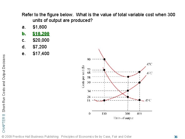 CHAPTER 8 Short-Run Costs and Output Decisions Refer to the figure below. What is