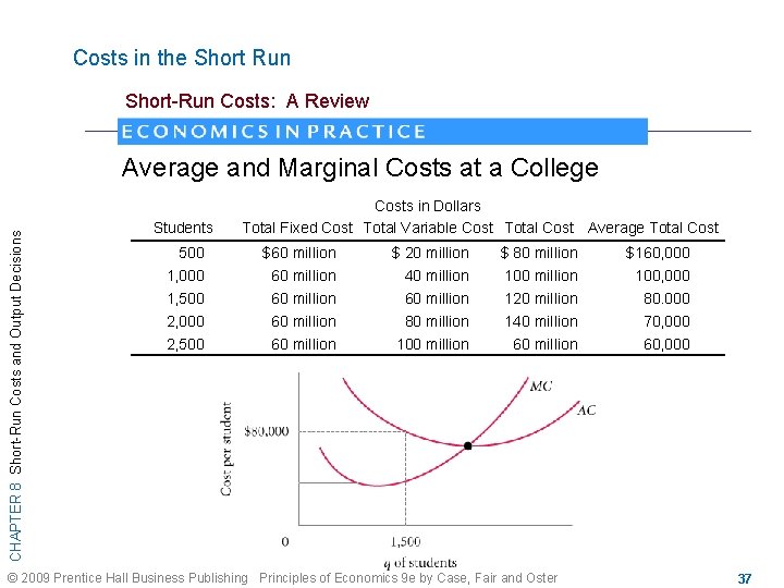 Costs in the Short Run Short-Run Costs: A Review CHAPTER 8 Short-Run Costs and