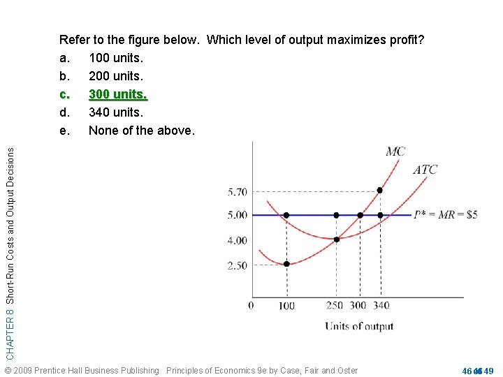 CHAPTER 8 Short-Run Costs and Output Decisions Refer to the figure below. Which level