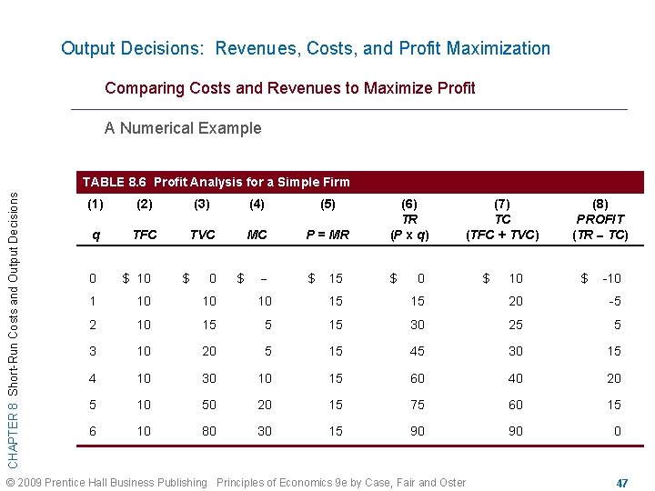 Output Decisions: Revenues, Costs, and Profit Maximization Comparing Costs and Revenues to Maximize Profit