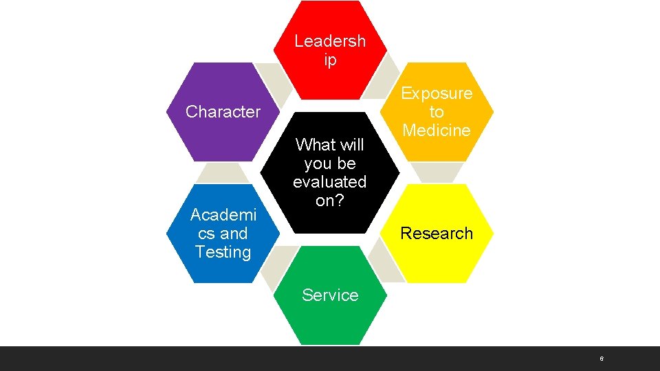 Leadersh ip Character Academi cs and Testing What will you be evaluated on? Exposure
