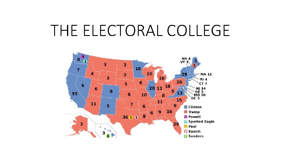 THE ELECTORAL COLLEGE 