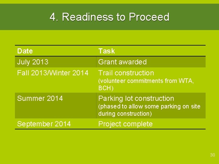 4. Readiness to Proceed Date July 2013 Fall 2013/Winter 2014 Task Grant awarded Trail