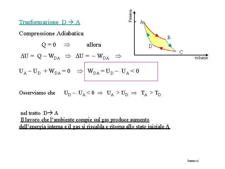Pression e Trasformazione D A A Compressione Adiabatica Q = 0 B allora D