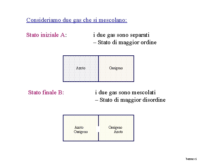 Consideriamo due gas che si mescolano: Stato iniziale A: i due gas sono separati