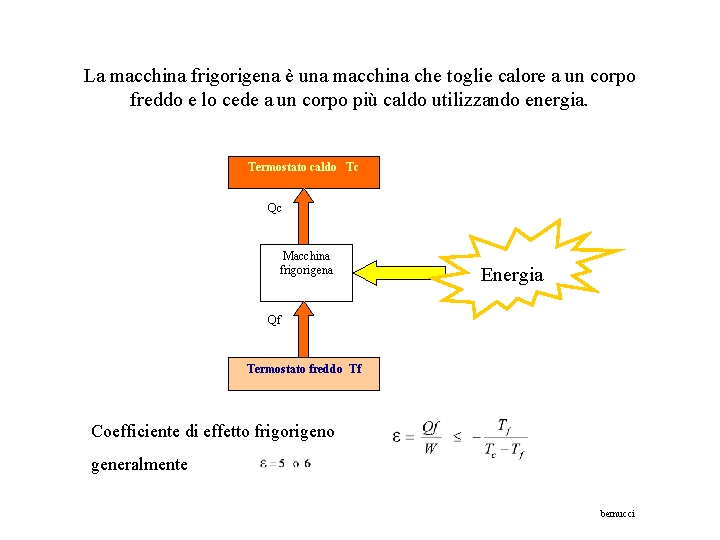 La macchina frigorigena è una macchina che toglie calore a un corpo freddo e