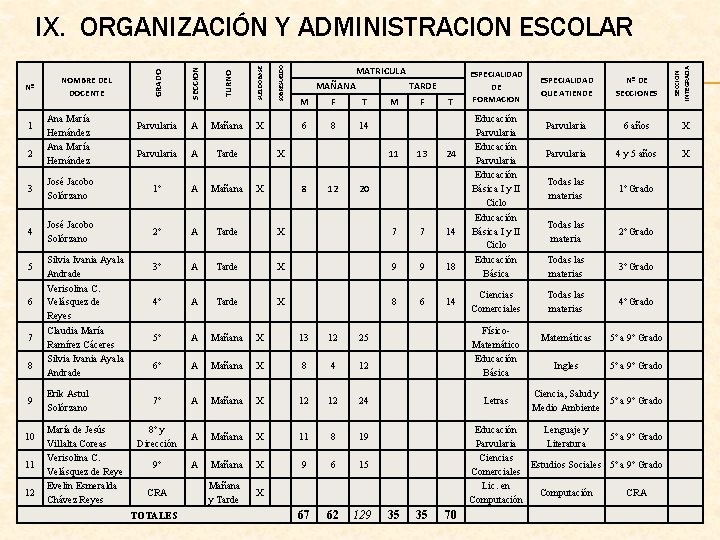 A Mañana X Parvularia A Tarde MATRICULA MAÑANA TARDE M F T 6 8