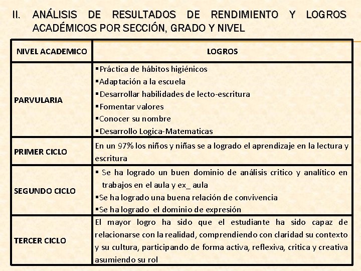 II. ANÁLISIS DE RESULTADOS DE RENDIMIENTO Y LOGROS ACADÉMICOS POR SECCIÓN, GRADO Y NIVEL