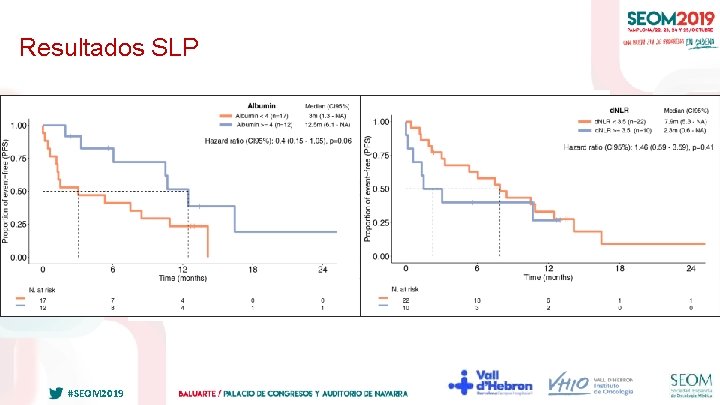 Resultados SLP #SEOM 2019 