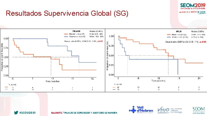 Resultados Supervivencia Global (SG) #SEOM 2019 