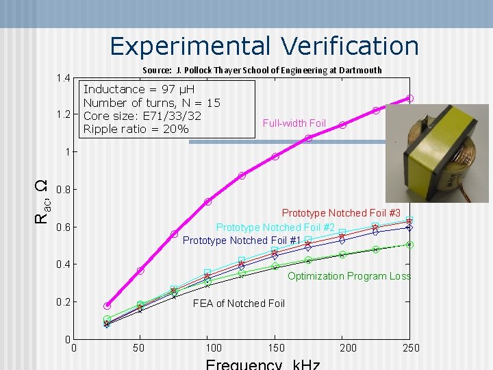 Experimental Verification Source: J. Pollock Thayer School of Engineering at Dartmouth 1. 4 Inductance