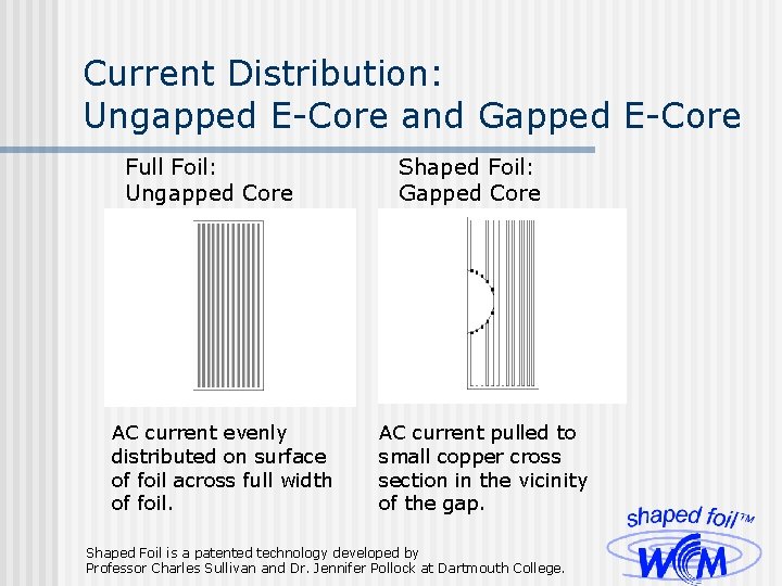 Current Distribution: Ungapped E-Core and Gapped E-Core Full Foil: Ungapped Core AC current evenly