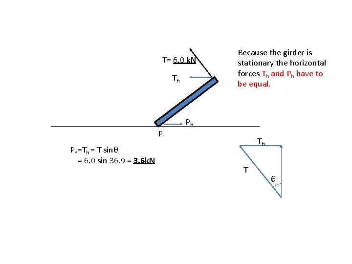 T= 6. 0 k. N Th P Ph=Th = T sinθ = 6. 0 T= 6. 0 k. N Th P Ph=Th = T sinθ = 6. 0