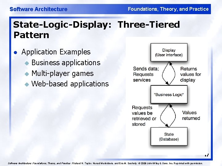 Software Architecture Foundations, Theory, and Practice State-Logic-Display: Three-Tiered Pattern l Application Examples u Business