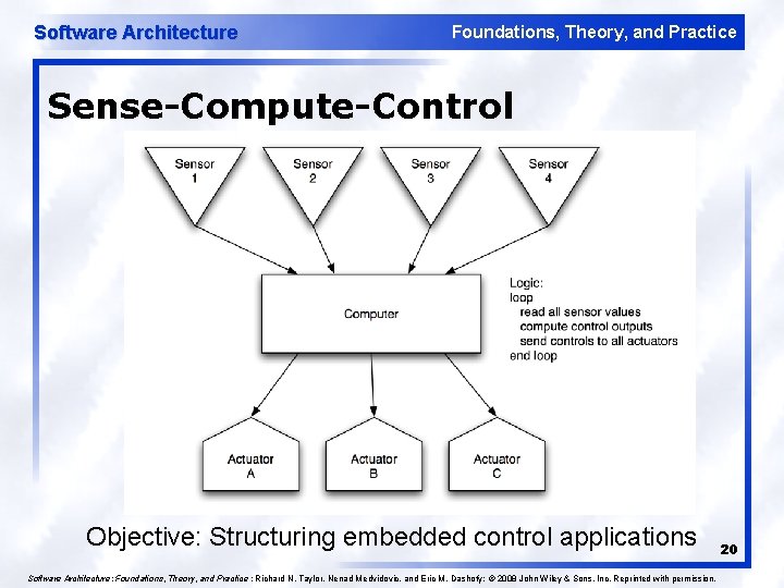 Software Architecture Foundations, Theory, and Practice Sense-Compute-Control Objective: Structuring embedded control applications Software Architecture: