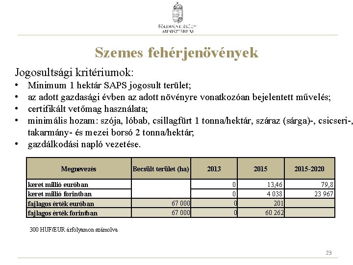 Szemes fehérjenövények Jogosultsági kritériumok: • • Minimum 1 hektár SAPS jogosult terület; az adott