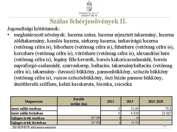 Szálas fehérjenövények II. Jogosultsági kritériumok: • meghatározott növények: lucerna széna, lucerna erjesztett takarmány, lucerna