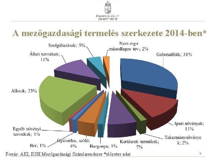 A mezőgazdasági termelés szerkezete 2014 -ben* Forrás: AKI, KSH Mezőgazdasági Számlarendszer *előzetes adat 3