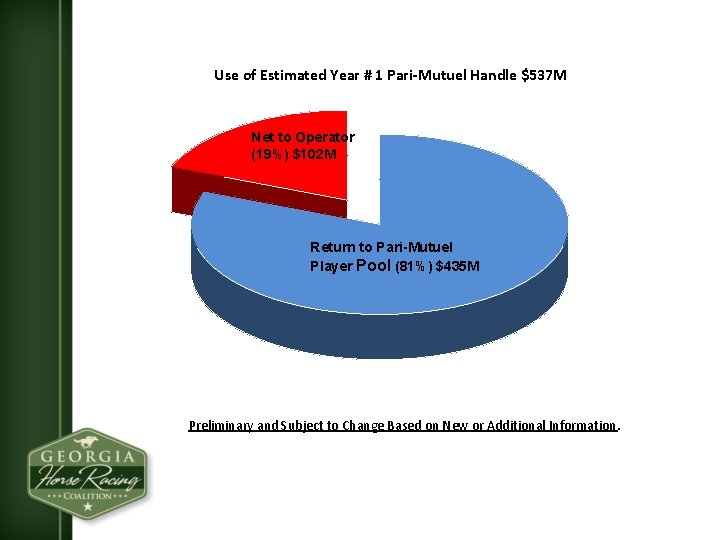 Use of Estimated Year # 1 Pari-Mutuel Handle $537 M Net to Operator (19%)