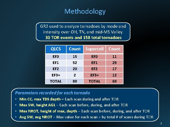 Methodology GR 2 used to analyze tornadoes by mode and intensity over OH, TN,