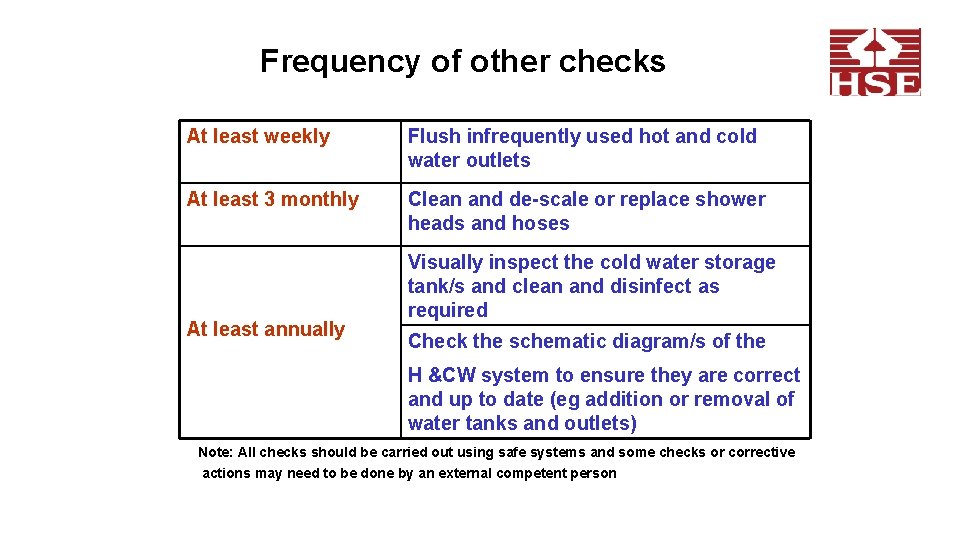 Frequency of other checks The Frequency of Other Checks At least weekly Flush infrequently