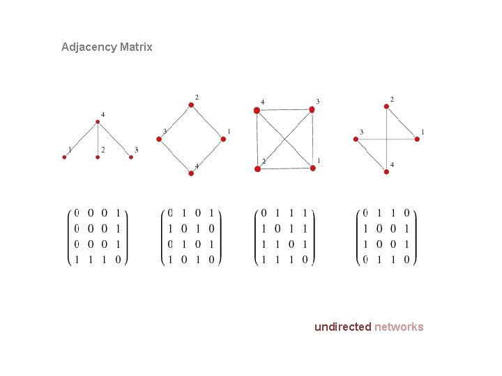 Adjacency Matrix undirected networks 