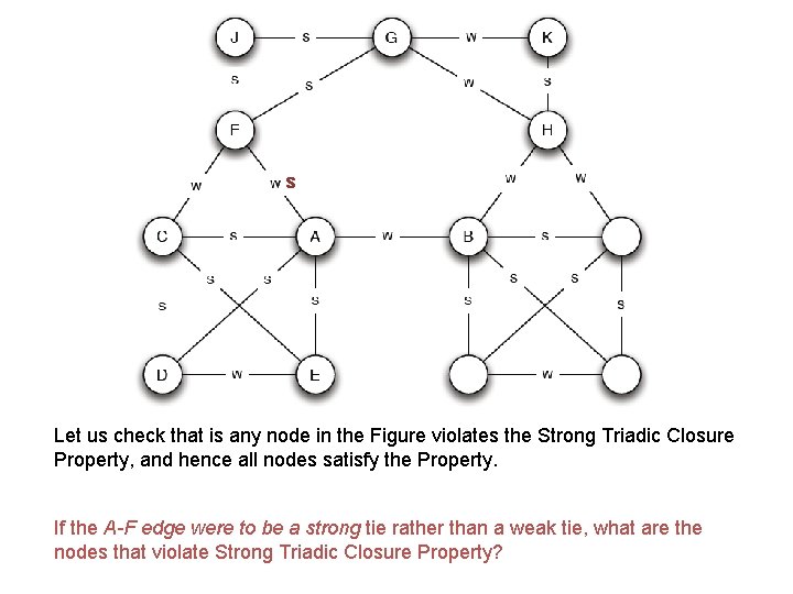 s Let us check that is any node in the Figure violates the Strong