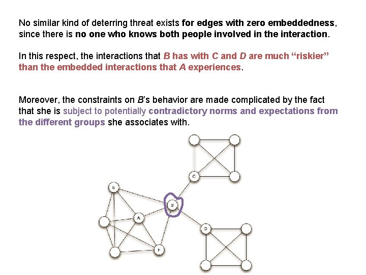 No similar kind of deterring threat exists for edges with zero embeddedness, since there