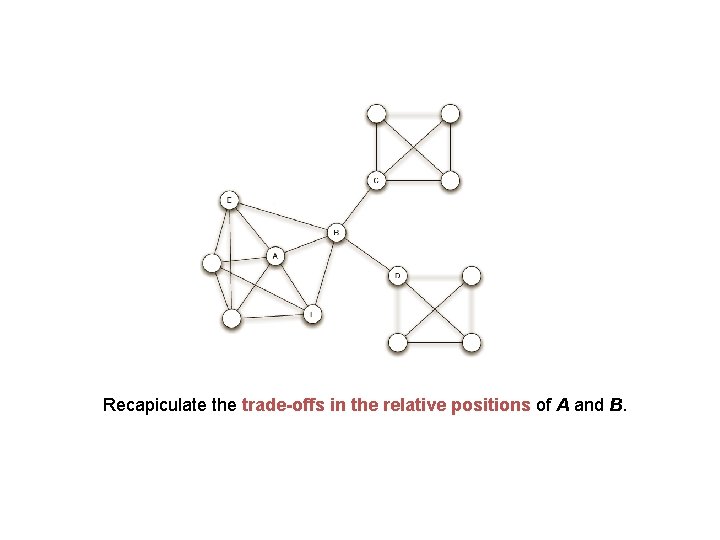 Recapiculate the trade-offs in the relative positions of A and B. 