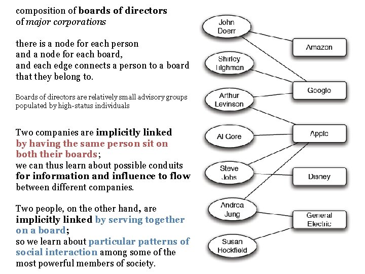 composition of boards of directors of major corporations there is a node for each