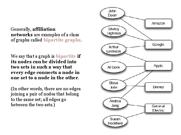 Generally, affiliation networks are examples of a class of graphs called bipartite graphs. We