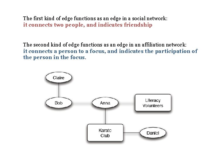 The first kind of edge functions as an edge in a social network: it