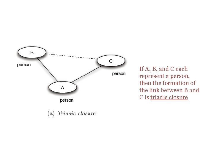 If A, B, and C each represent a person, then the formation of the