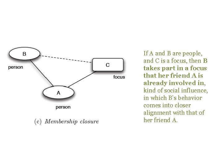 If A and B are people, and C is a focus, then B takes